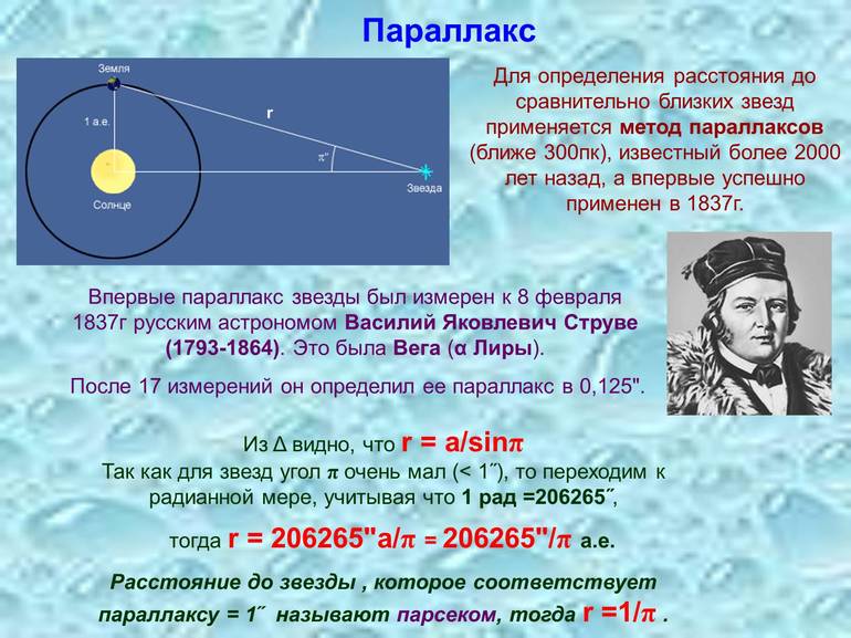 Измерение параллаксов,
