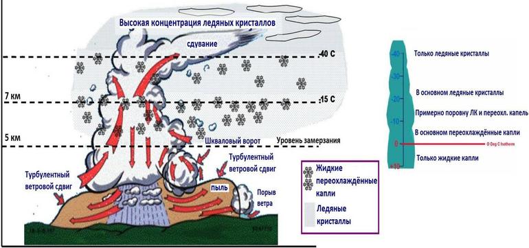 Осадки град