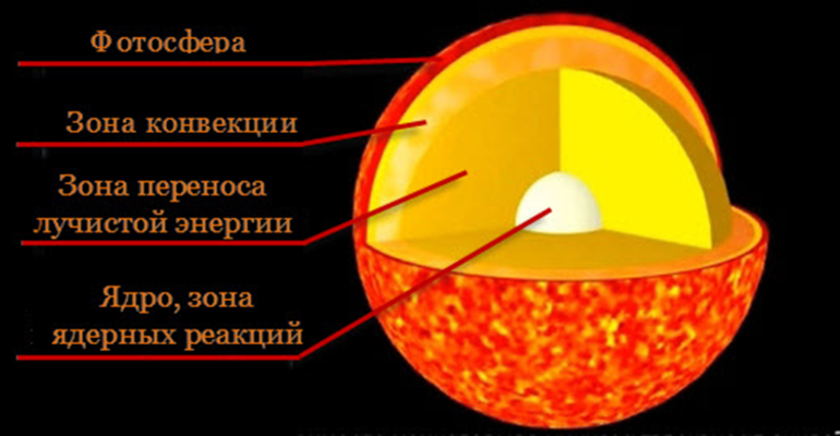 Изучение Солнечной системы