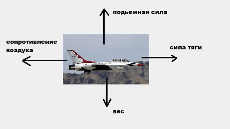 Самолет как летает