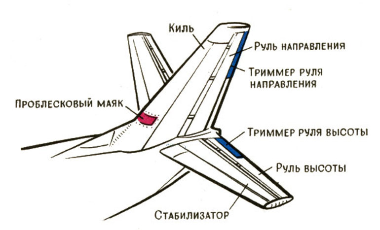 Хвост самолета