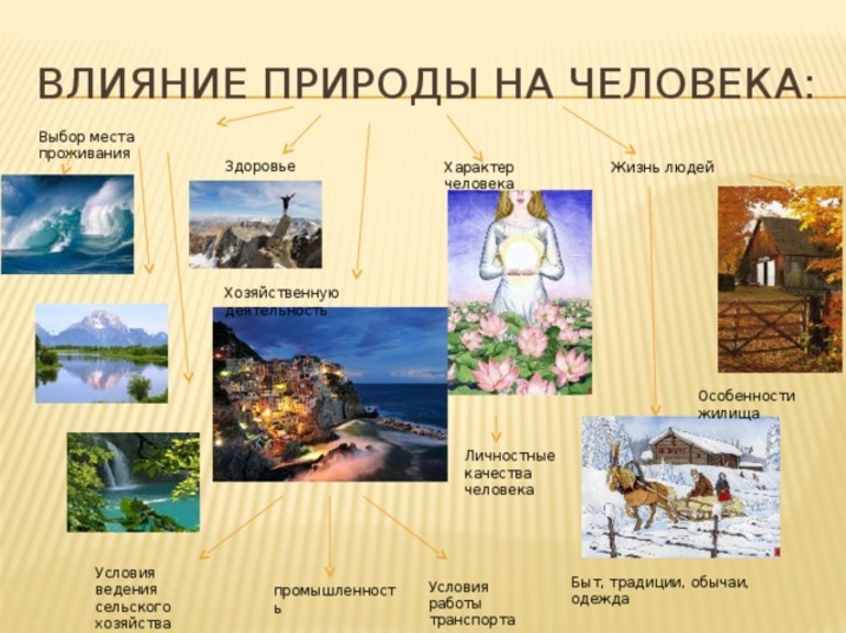 Личные качества